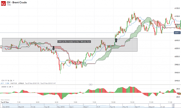 Click to Enlarge

Name: Oil - Brent Crude_20181127_14.39.png
Size: 155 KB