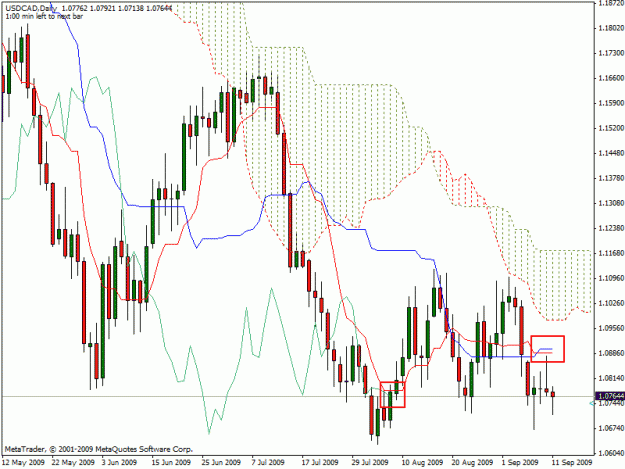 Click to Enlarge

Name: usdcaddaily.gif
Size: 28 KB