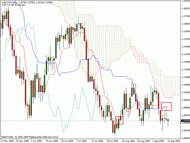 Click to Enlarge

Name: usdcaddaily.gif
Size: 28 KB