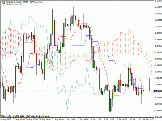 Click to Enlarge

Name: usdcad4hrs.gif
Size: 27 KB