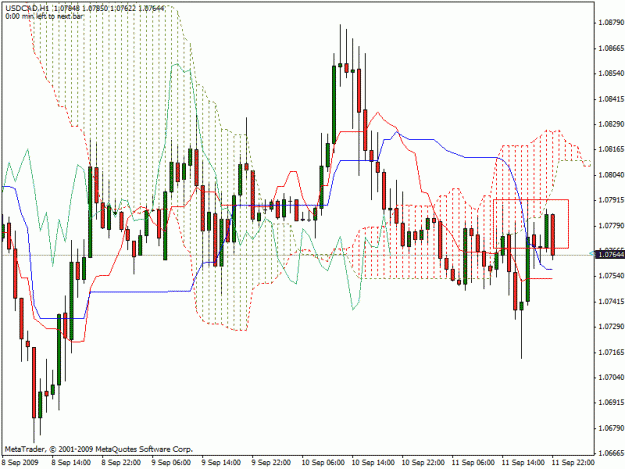Click to Enlarge

Name: usdcad1hr.gif
Size: 28 KB
