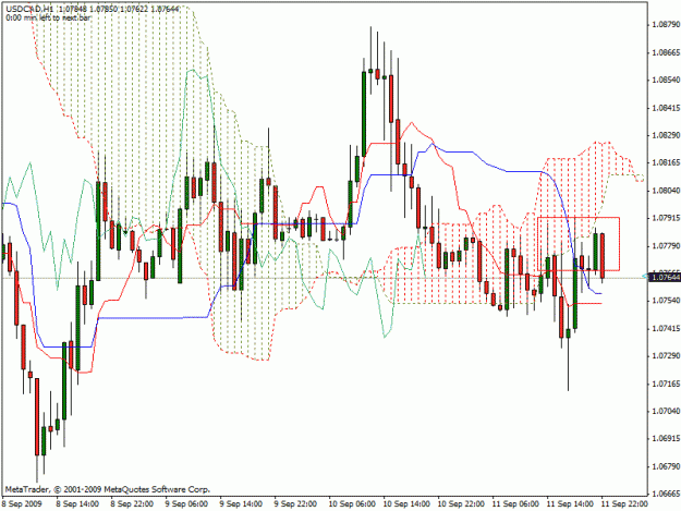 Click to Enlarge

Name: usdcad1hr.gif
Size: 28 KB