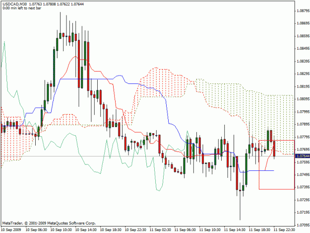 Click to Enlarge

Name: usdcad30min.gif
Size: 23 KB