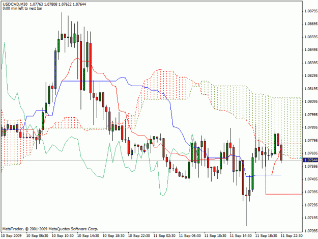 Click to Enlarge

Name: usdcad30min.gif
Size: 23 KB