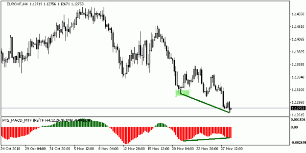 Click to Enlarge

Name: 201811281328_h4_EURCHF.gif
Size: 9 KB