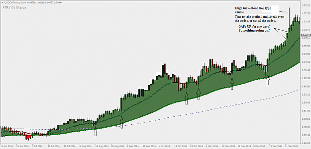 Click to Enlarge

Name: USDCHFmicroDaily.png
Size: 36 KB