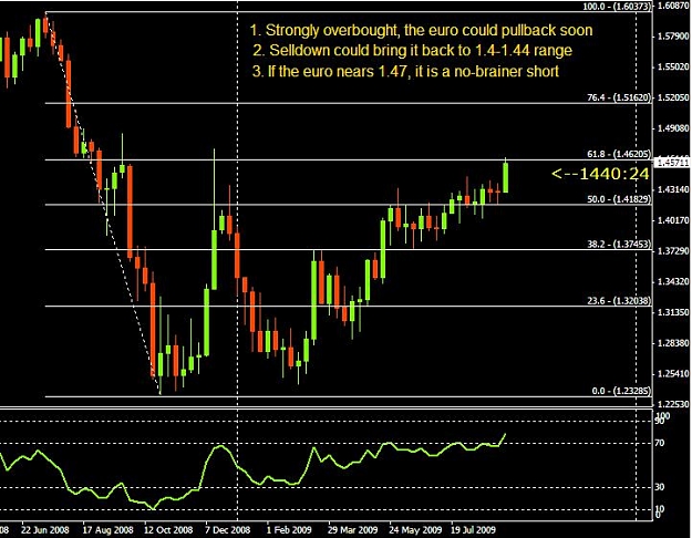 Click to Enlarge

Name: euro-weekly-14sep.JPG
Size: 75 KB