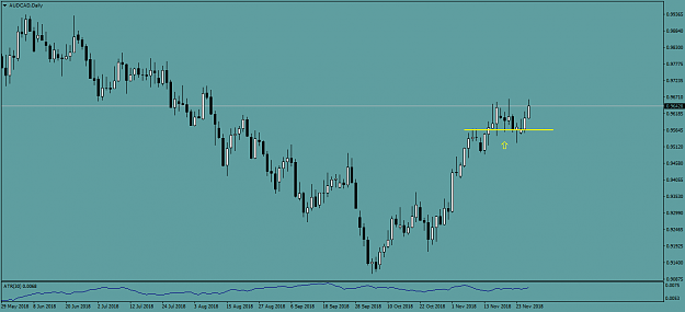 Click to Enlarge

Name: AUDCADDaily.png
Size: 33 KB