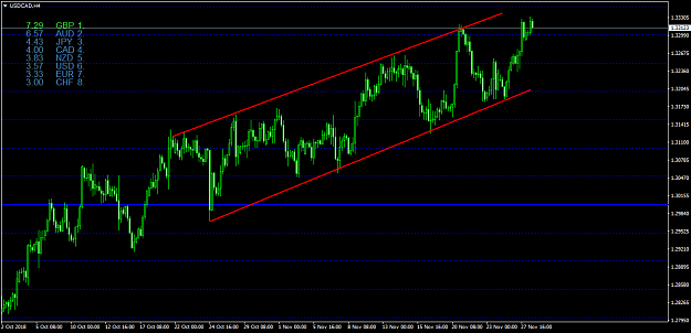 Click to Enlarge

Name: USDCADH4.png
Size: 43 KB