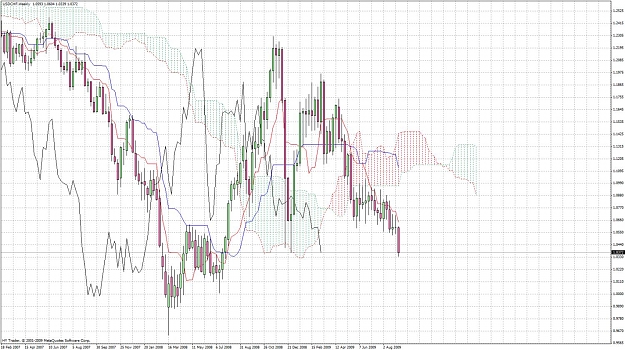 Click to Enlarge

Name: uchfw1forecast140909.jpg
Size: 227 KB