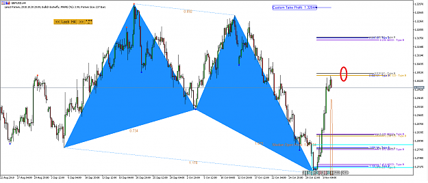 Click to Enlarge

Name: Harmonic Pattern Plus-Price Breakout Pattern Scanner -GBPUSD S1232.png
Size: 38 KB