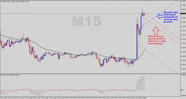 Click to Enlarge

Name: EURUSD-M15-Outlook.png
Size: 42 KB