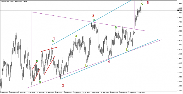 Click to Enlarge

Name: EURUSD 12-9-09 H4.png
Size: 58 KB