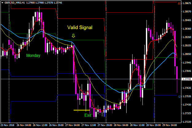 Click to Enlarge

Name: GBPUSD_MRGH1.png
Size: 41 KB