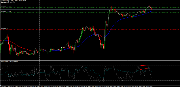 Click to Enlarge

Name: GBP_USD_29TH_SELLS.png
Size: 36 KB