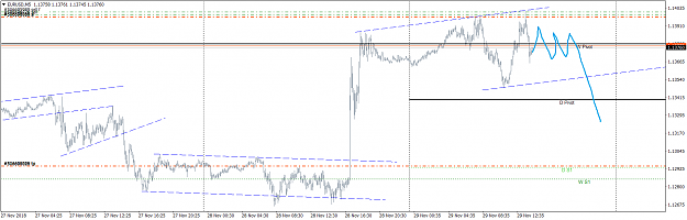 Click to Enlarge

Name: EURUSD M5 29 Nov 2018 v3.png
Size: 39 KB