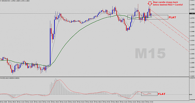 Click to Enlarge

Name: EURUSD-M15-Outlook.png
Size: 39 KB