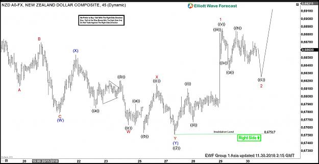 Click to Enlarge

Name: NZDUSD 30 Nov 1 hour Asia.jpg
Size: 183 KB