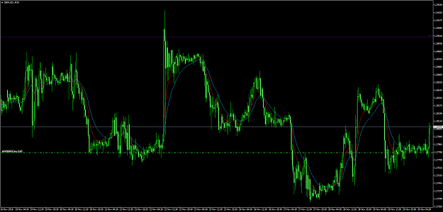 Click to Enlarge

Name: GBPUSD.M30-30 Nov 2018.png
Size: 104 KB