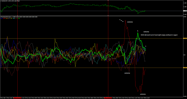 Click to Enlarge

Name: EURUSDM530.png
Size: 116 KB