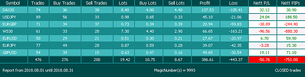 Click to Enlarge

Name: 2018-09-01 Results August 2018 Simple Mean Reversion EA 9993.png
Size: 9 KB