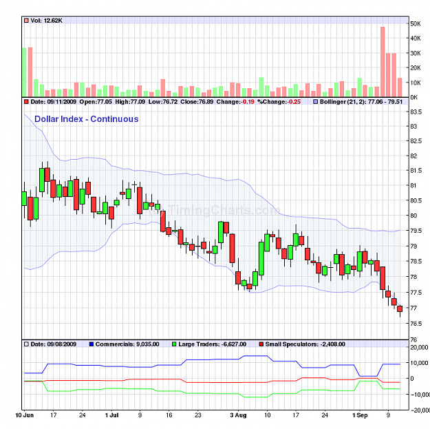 Click to Enlarge

Name: dollar_index.png
Size: 40 KB