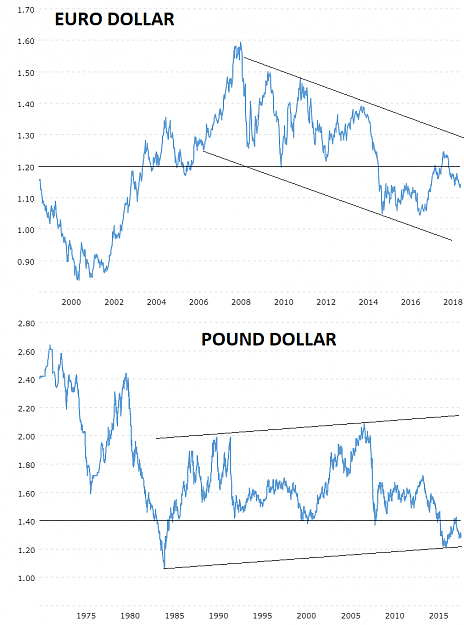Click to Enlarge

Name: eurgbpusd2018.png
Size: 63 KB