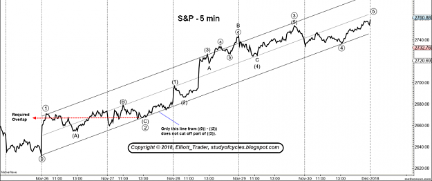 Click to Enlarge

Name: EW-S&P(5)-30.11.18.png
Size: 70 KB