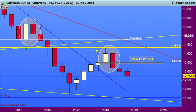 Click to Enlarge

Name: GBPUSD-Quarterly.png
Size: 40 KB