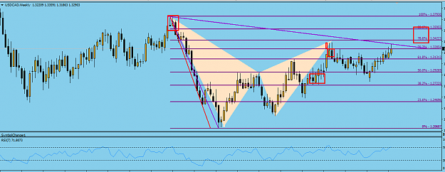 Click to Enlarge

Name: USD CAD WK NEAR PAST WK BE GARTLEY PTZ.png
Size: 39 KB