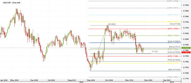 Click to Enlarge

Name: Chart_CAD_CHF_Daily_snapshot.png
Size: 20 KB
