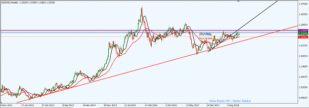 Click to Enlarge

Name: USDCAD_W1_Dec._2,_2018.png
Size: 49 KB