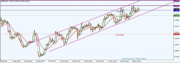 Click to Enlarge

Name: USDCAD_H4_Dec._2,_2018.png
Size: 52 KB