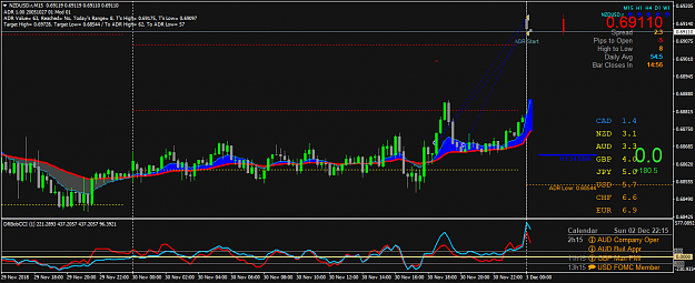 Click to Enlarge

Name: NZDUSD.rM15.png
Size: 54 KB