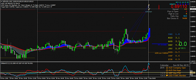 Click to Enlarge

Name: NZDUSD.rM15.png
Size: 54 KB