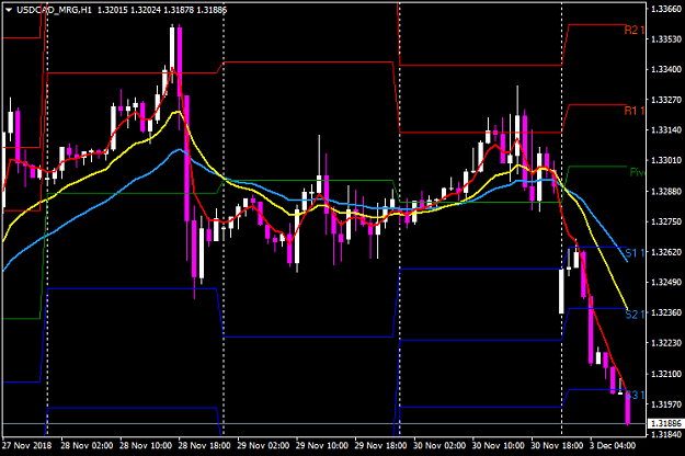 Click to Enlarge

Name: USDCAD_MRGH1.png
Size: 33 KB