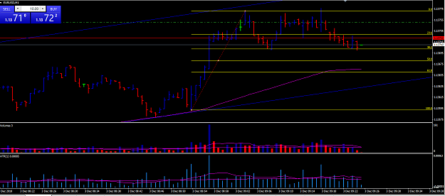 Click to Enlarge

Name: 12-3-2018EURUSD Minute1too.png
Size: 28 KB