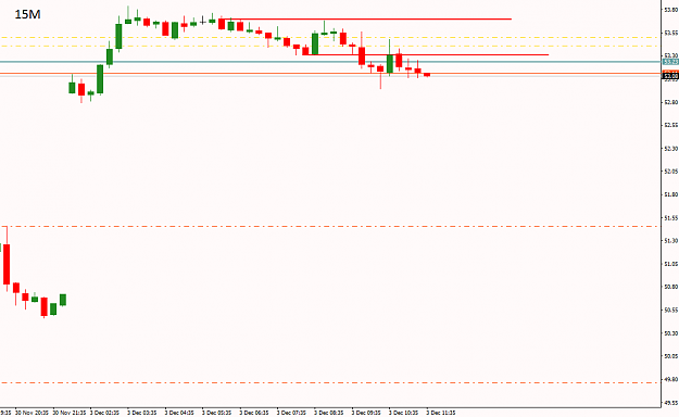 Click to Enlarge

Name: OIL.WTI..M15 03-12-18.png
Size: 14 KB