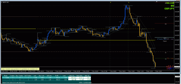 Click to Enlarge

Name: GJ Pep Trade - 12032018.gif
Size: 51 KB