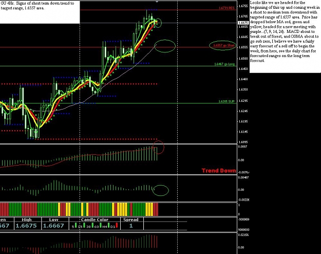 Click to Enlarge

Name: chart1.JPG
Size: 123 KB