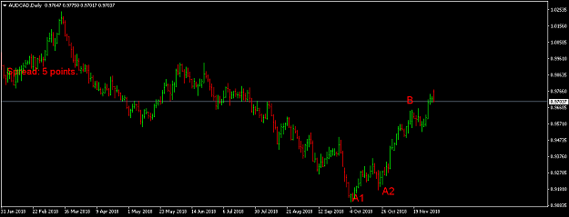 Click to Enlarge

Name: audcad-d1-international-capital-markets.png
Size: 28 KB
