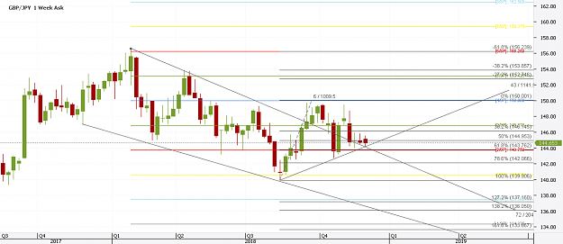 Click to Enlarge

Name: Chart_GBP_JPY_Weekly_snapshot.png
Size: 30 KB
