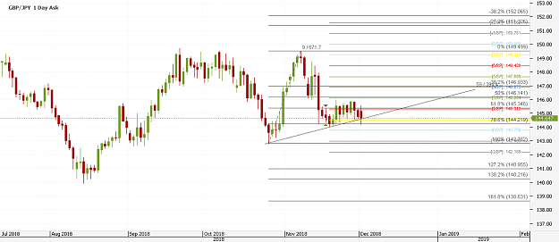 Click to Enlarge

Name: Chart_GBP_JPY_Daily_snapshot.png
Size: 20 KB