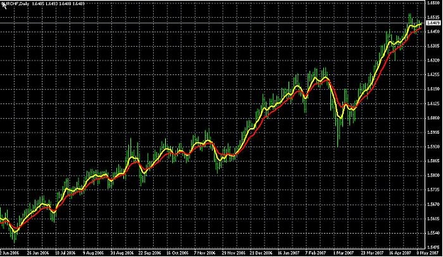 Click to Enlarge

Name: EURCHF.jpg
Size: 76 KB