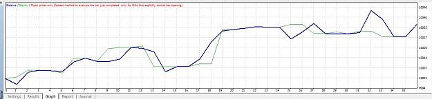 Click to Enlarge

Name: ResaiOneSellLimitBackTest.JPG
Size: 80 KB