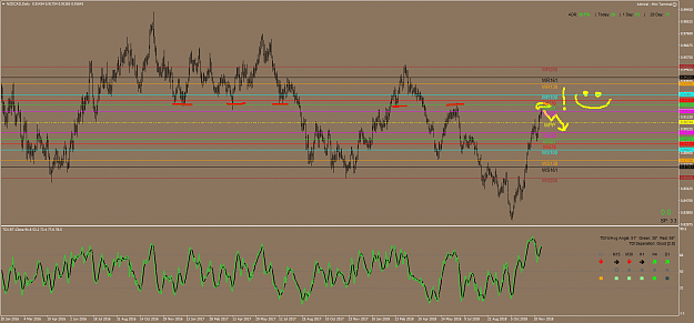Click to Enlarge

Name: NZDCADDaily.png
Size: 88 KB
