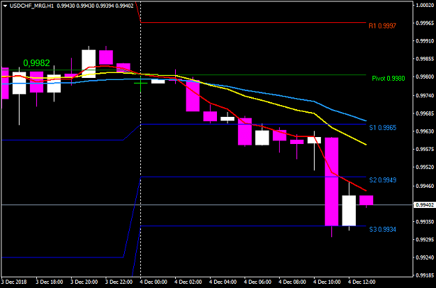 Click to Enlarge

Name: USDCHF_MRGH1.png
Size: 21 KB