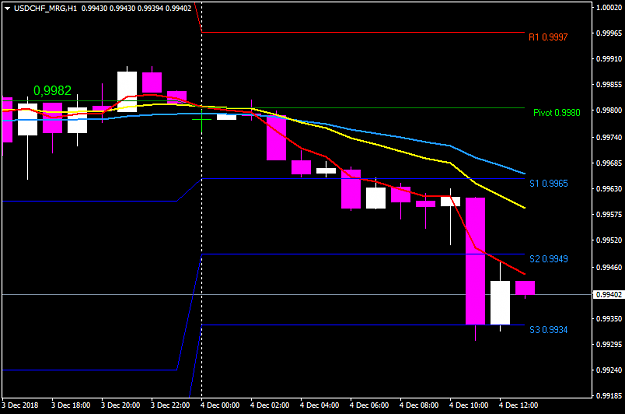Click to Enlarge

Name: USDCHF_MRGH1.png
Size: 21 KB