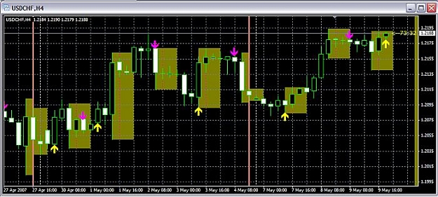 Click to Enlarge

Name: USDCHF H4.jpg
Size: 60 KB