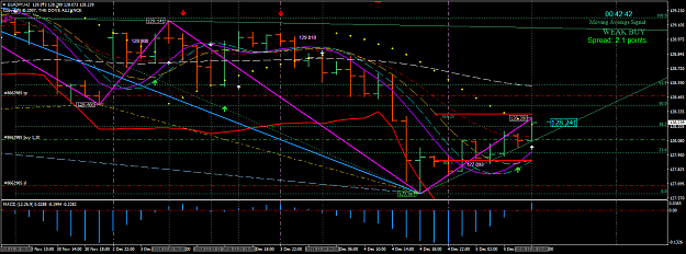 Click to Enlarge

Name: EURJPYH2.png
Size: 63 KB
